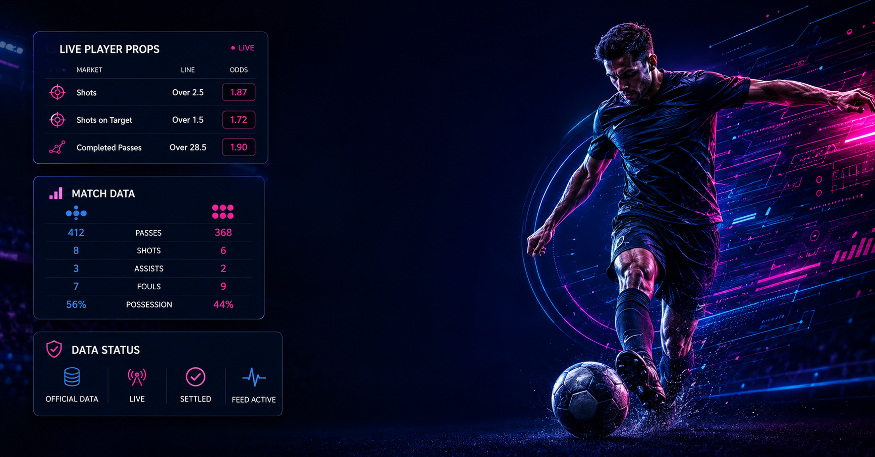 WSF Odds and Betclic in iGB. How player props are changing football betting